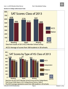 13_Standardized_Test_Report (dragged) 1 copy