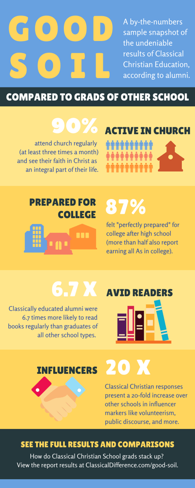 Cardus Report infographic