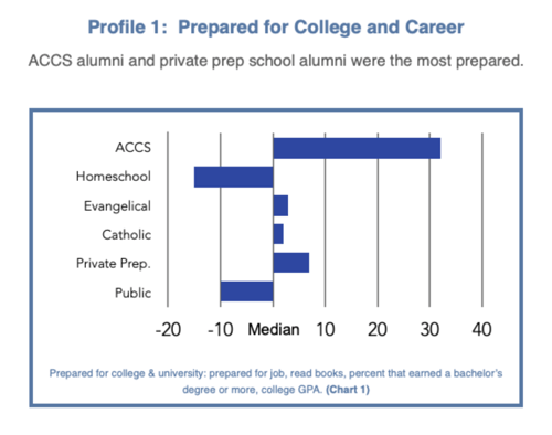 College & Career Readiness