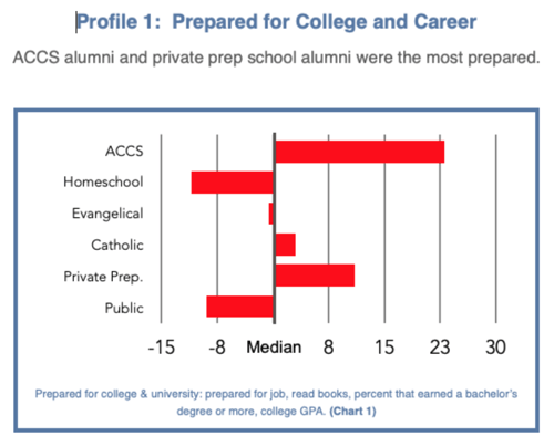 Good Soil College & Career Linear