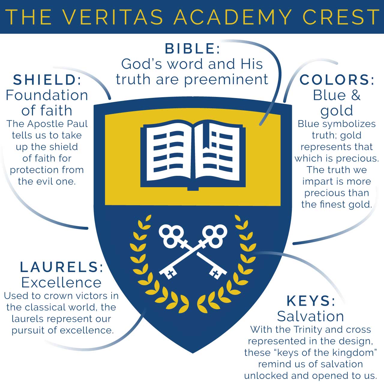 Veritas-Crest-2021-elements-explain