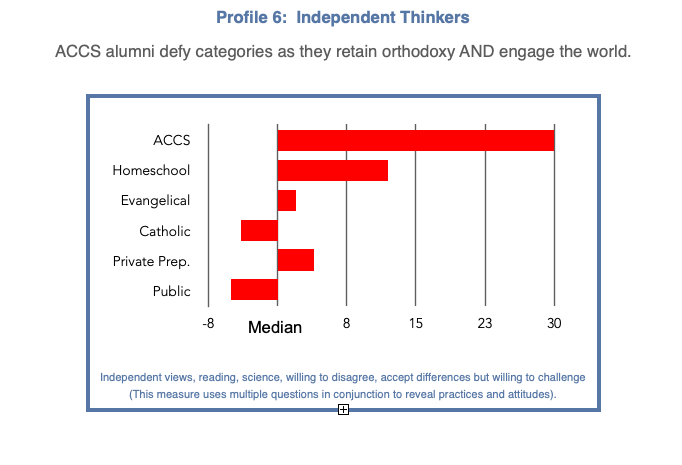 Independent Thinkers Data Red